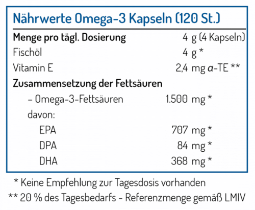 Omega_3 Kapseln
